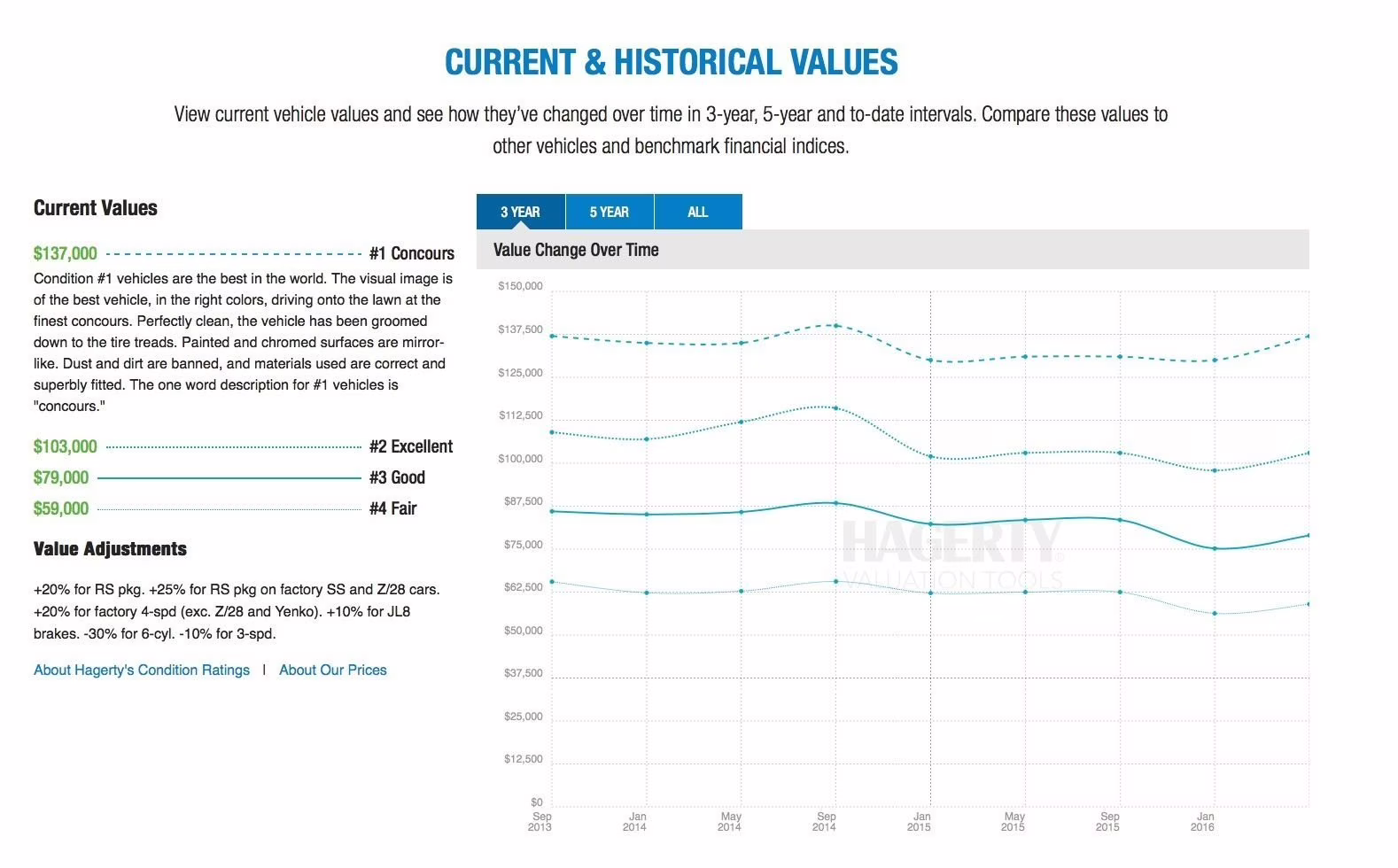 1969 Red Chevrolet Camaro