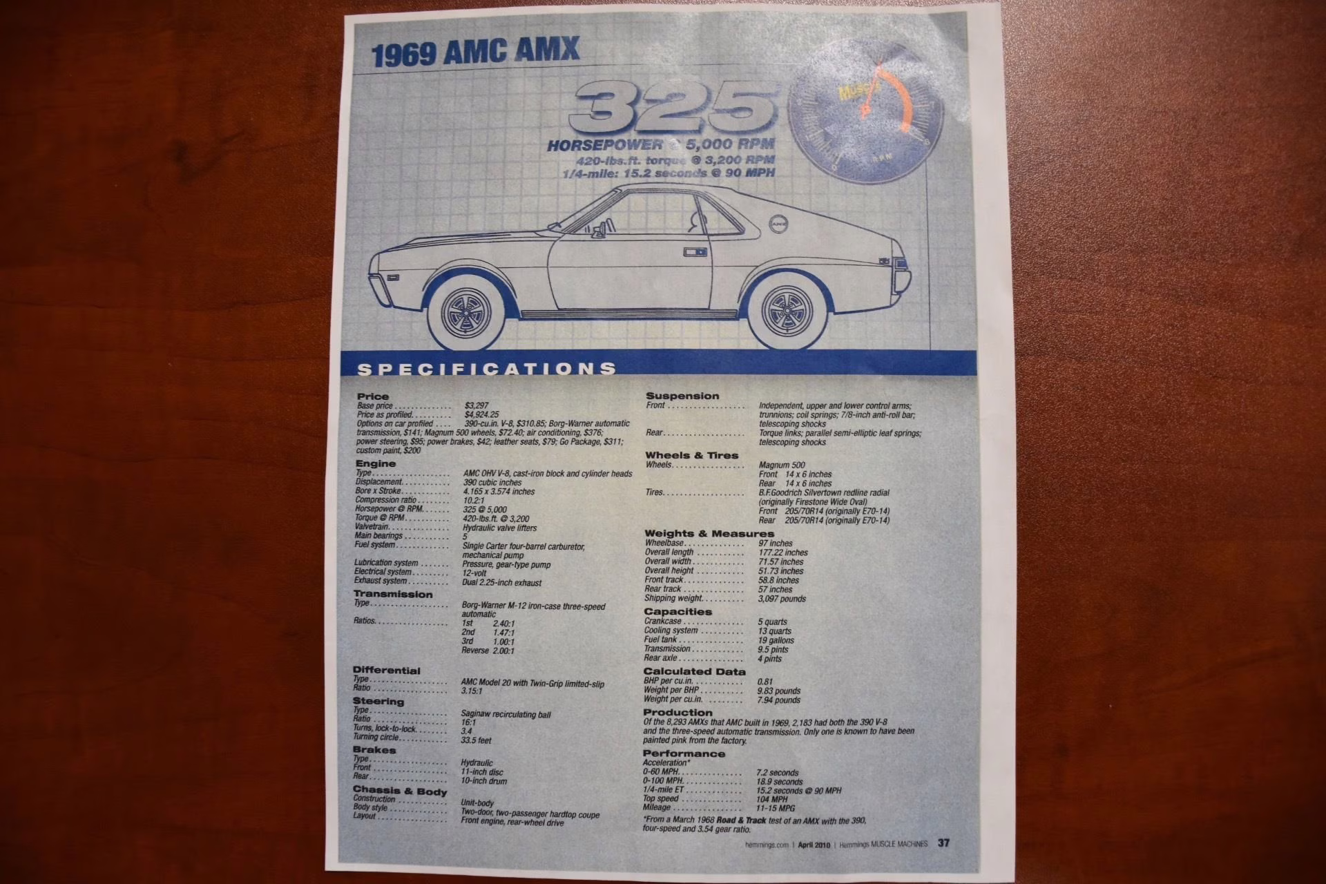 1969 Special Paint Code Pink AMC AMX