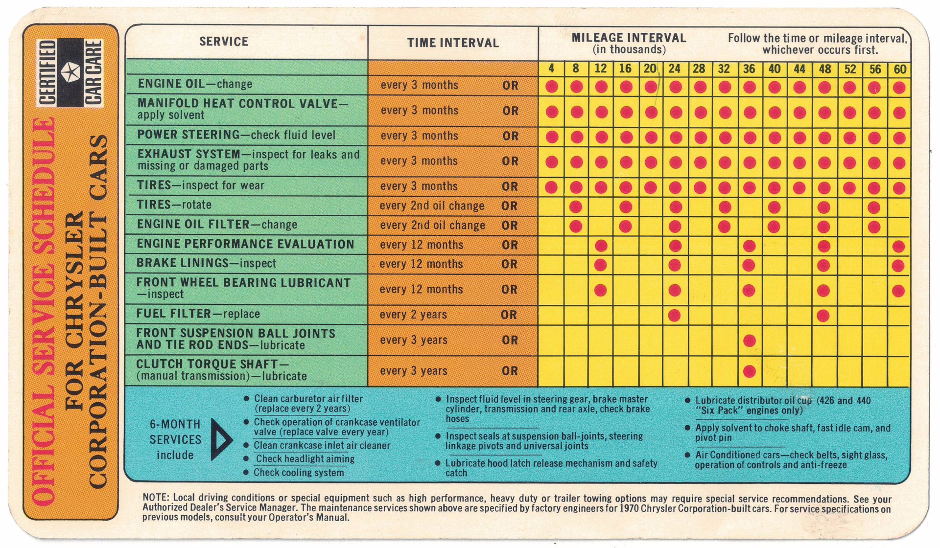 1970 Alpine White Plymouth 'Cuda