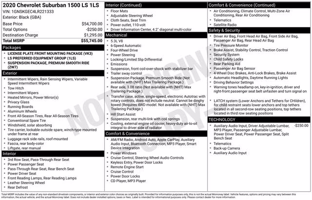 2020 Black Chevrolet Suburban LS 4X4 SUV