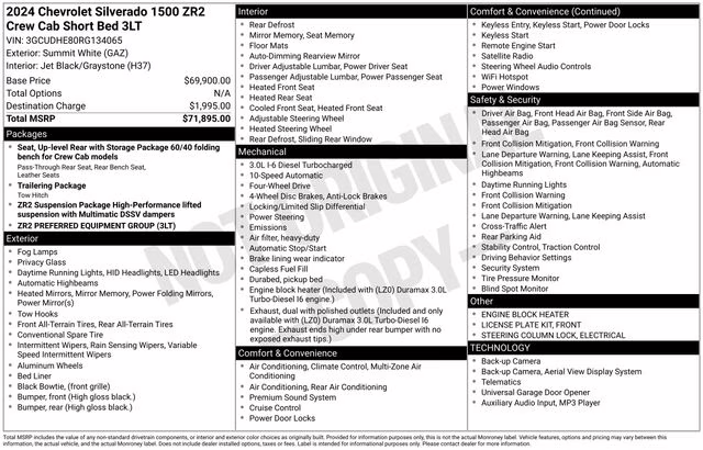 2024 Summit White Chevrolet Silverado 1500 ZR2 4X4 Truck