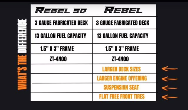 2026 Orange Bad Boy Rebel 72 Kawasaki 35HP