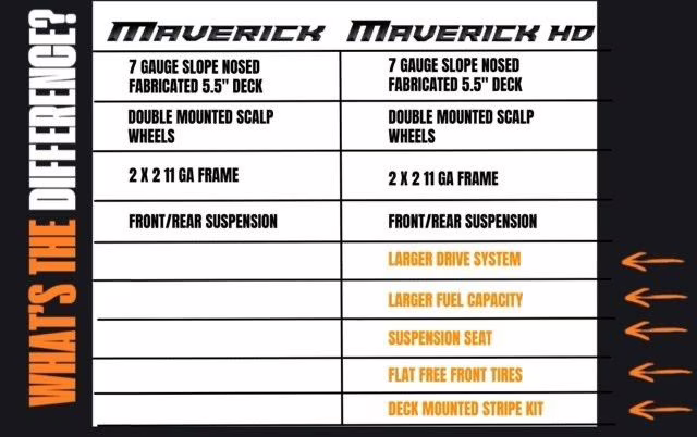 2026 Orange Bad Boy Maverick HD 42 Kawasaki 691V 22