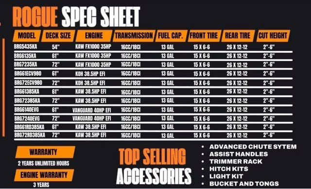 2026 Orange Bad Boy Rogue 61 Kawasaki 35HP