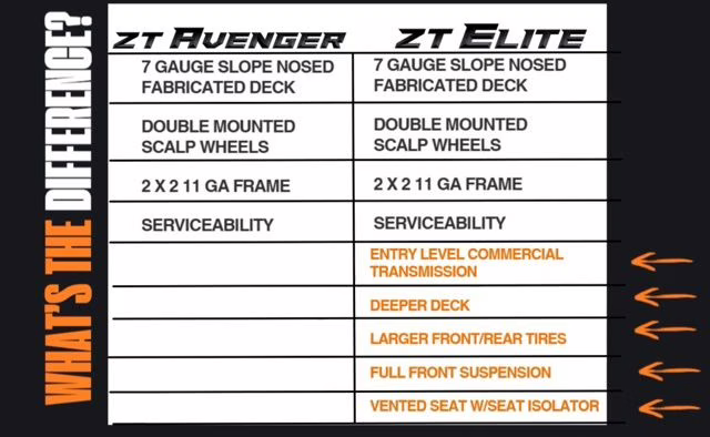 2026 Orange Bad Boy ZT Elite 54 Kawasaki 24HP