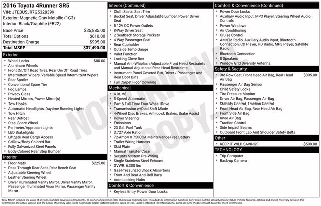 2016 Magnetic Gray Metallic Toyota 4Runner SR5 4X4 SUV