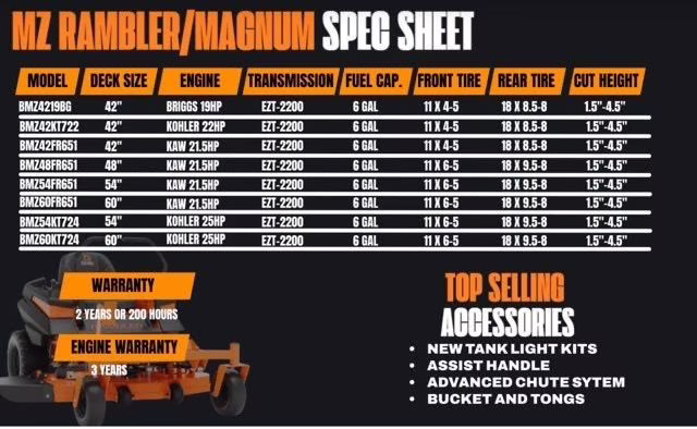 2026 Orange Bad Boy Magnum 60 Kohler KT724