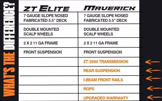 2026 Orange Bad Boy Maverick 60 Kawasaki 24HP