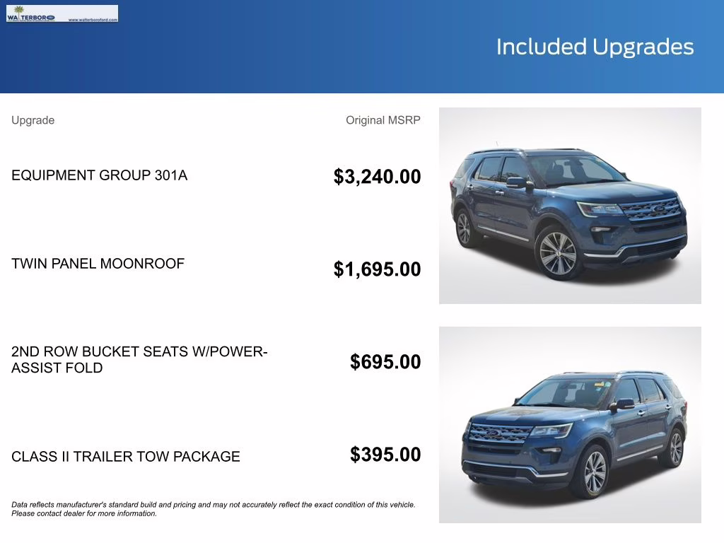 2018 Blue Metallic Ford Explorer Limited 4X4 SUV