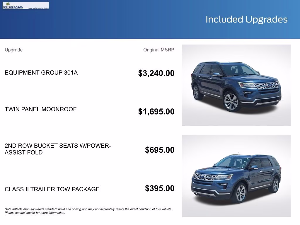2018 Blue Metallic Ford Explorer Limited 4X4 SUV