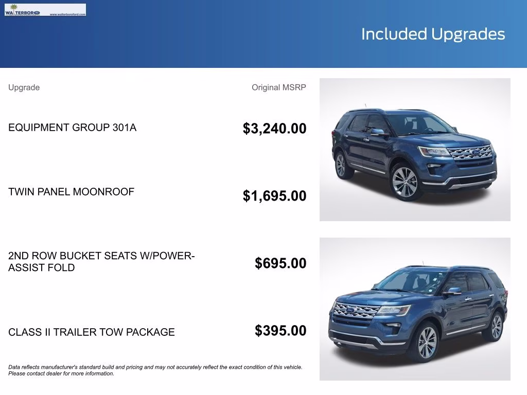 2018 Blue Metallic Ford Explorer Limited 4X4 SUV