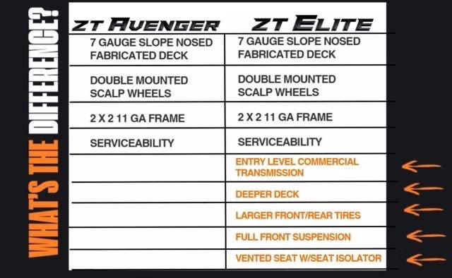 2026 Orange Bad Boy ZT Elite 54" 24hp Kawasaki FR730V RV